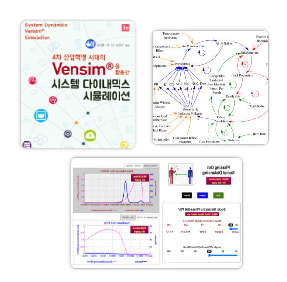 Vensim, 시스템다이내믹스